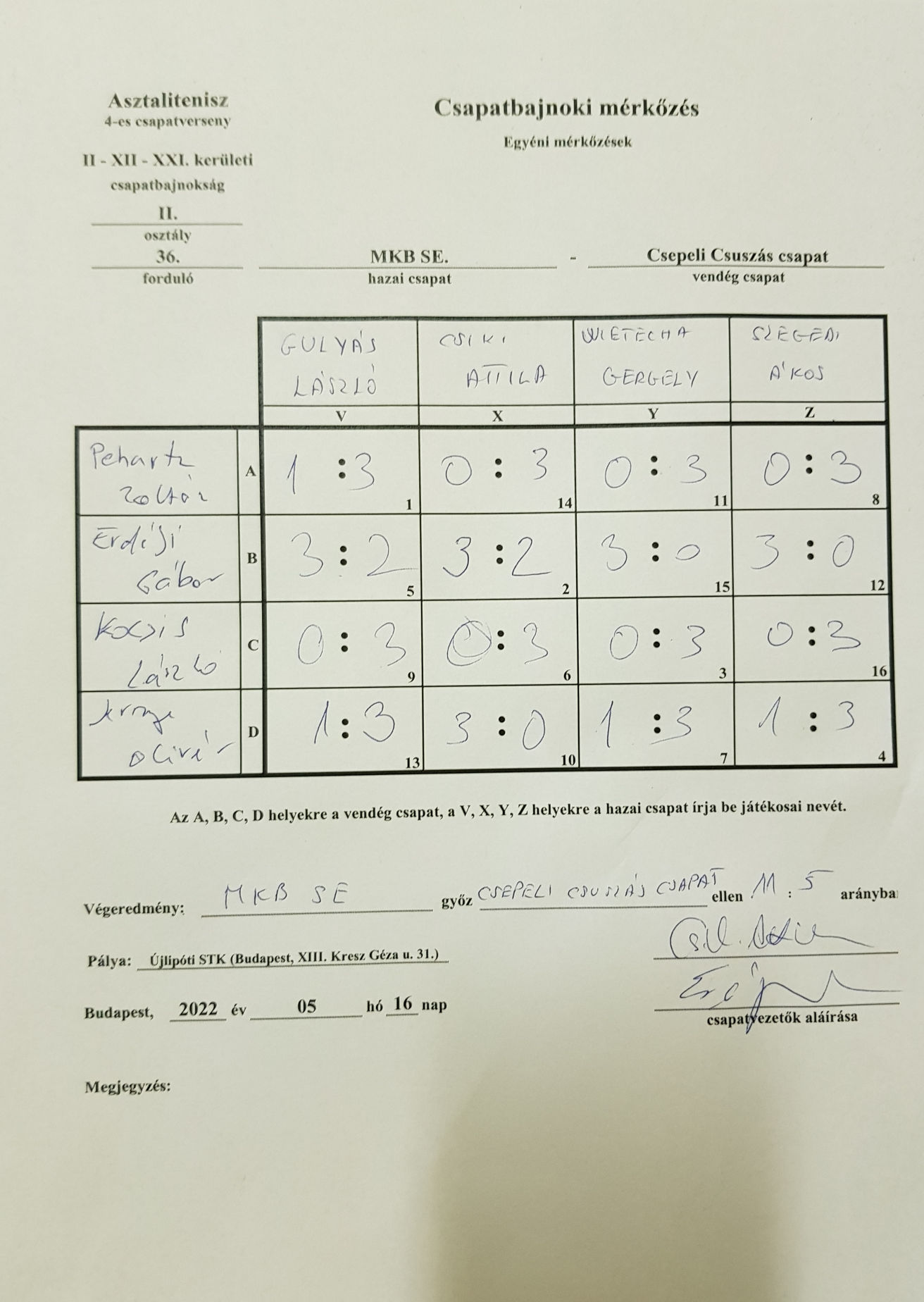 36-fordulo