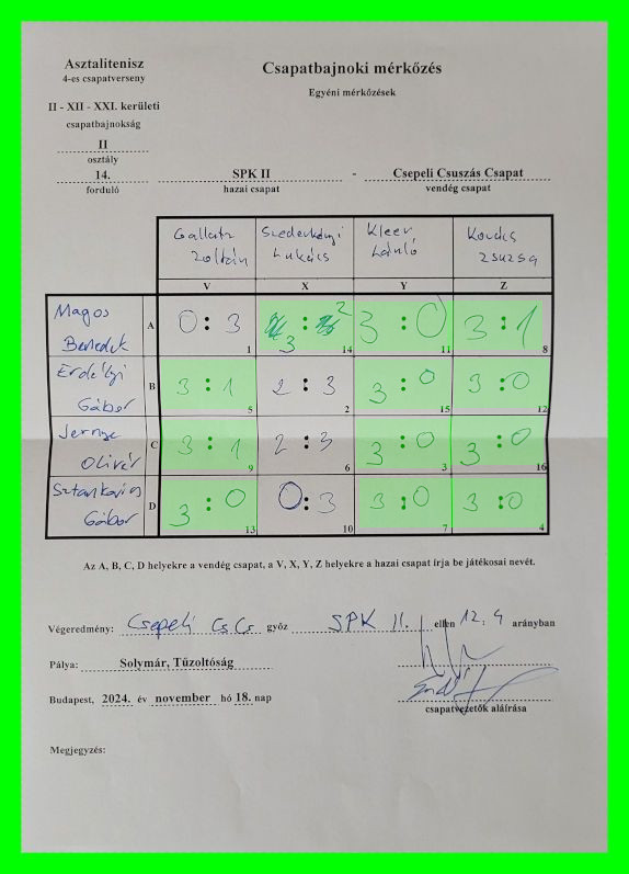 14-fordulo