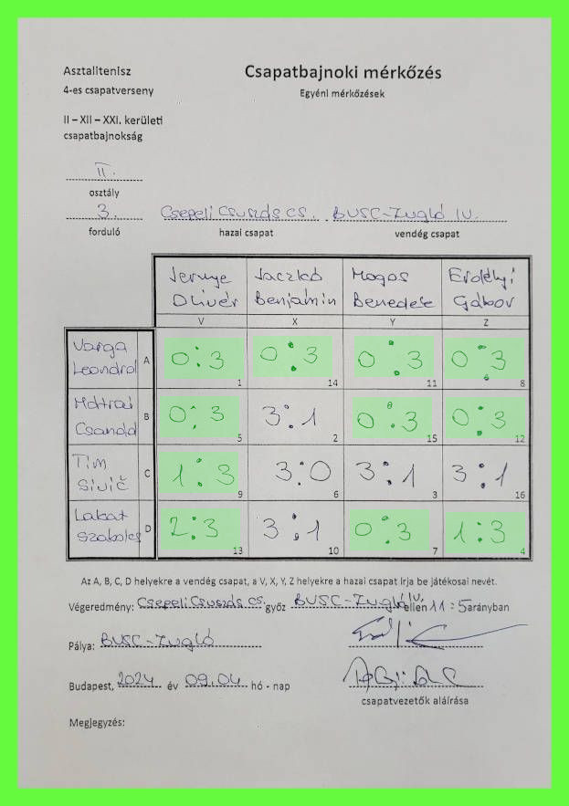 3-fordulo
