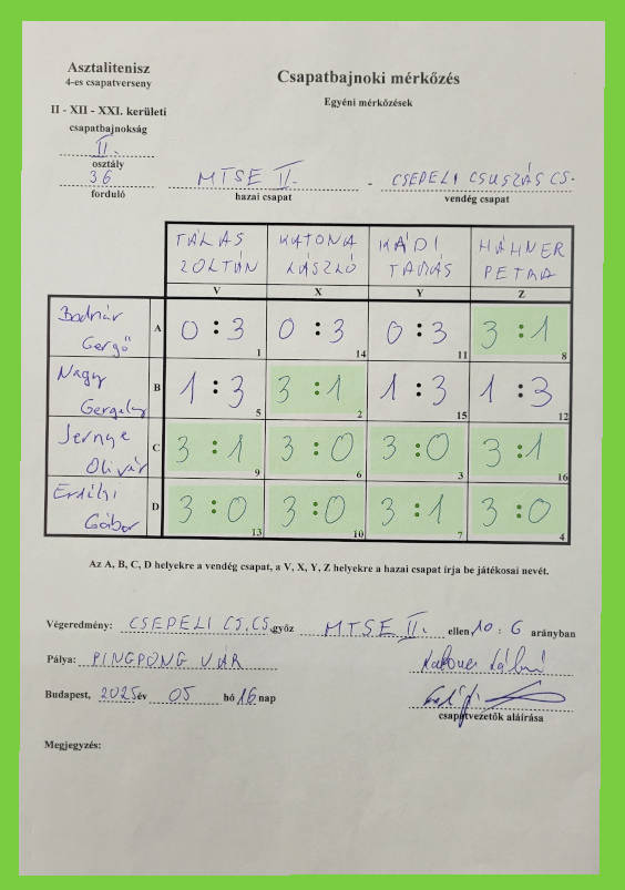 36-fordulo