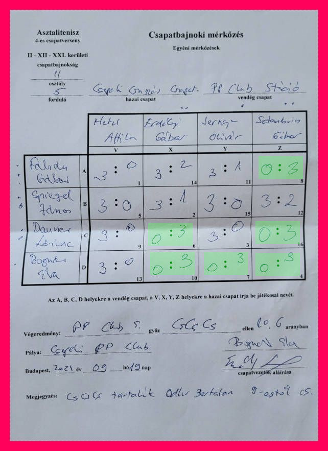 5-fordulo