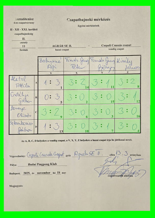 11-fordulo