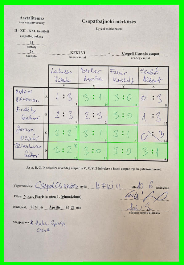 28-fordulo